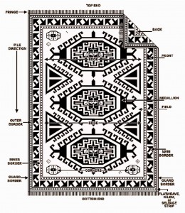 Rug Layout